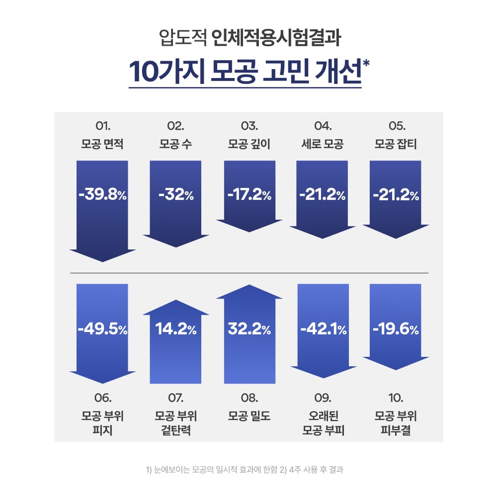 이니스프리 레티놀 그린티 PDRN 앰플 25ml 기획 - view 5
